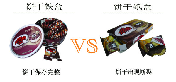 鐵盒包裝盒紙包裝比較 鐵盒包裝盒紙包裝比較