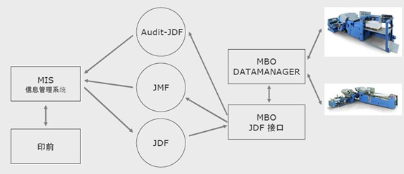 數(shù)字化包裝.jpg 數(shù)字化包裝.jpg