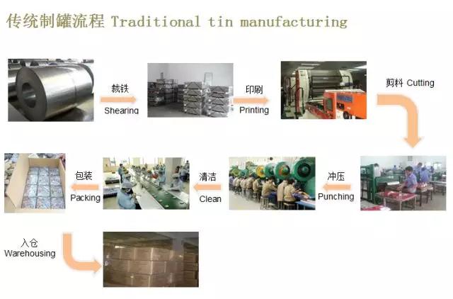 馬口鐵盒工藝圖 馬口鐵盒工藝圖