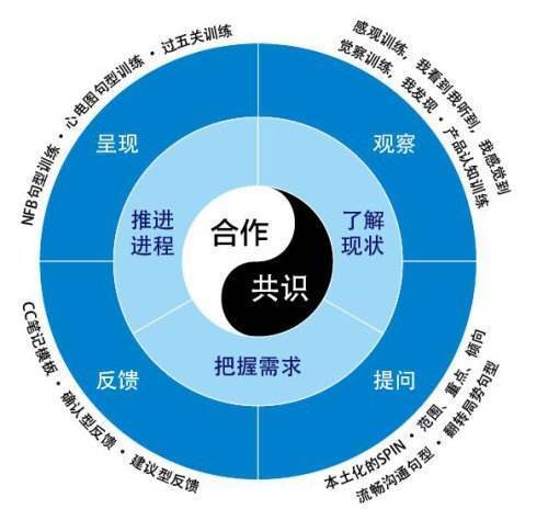 太極銷售法.jpg 太極銷售法.jpg
