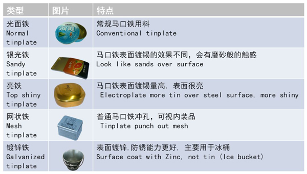 馬口鐵盒材料 馬口鐵盒材料
