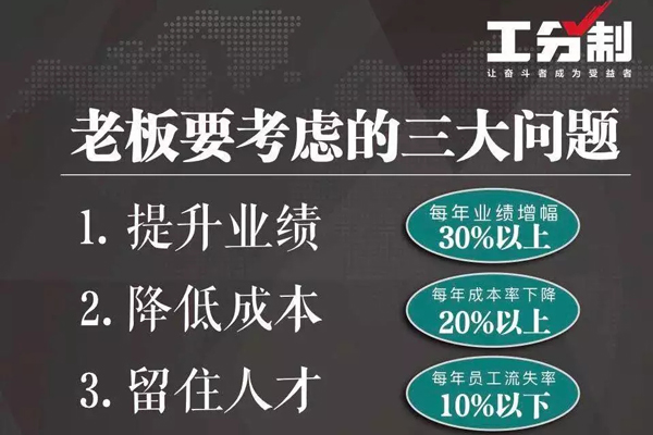 老板要考慮的三大問(wèn)題 老板要考慮的三大問(wèn)題