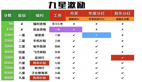 九星激勵 九星激勵