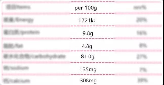 食品營(yíng)養(yǎng)成分分析表 食品營(yíng)養(yǎng)成分分析表