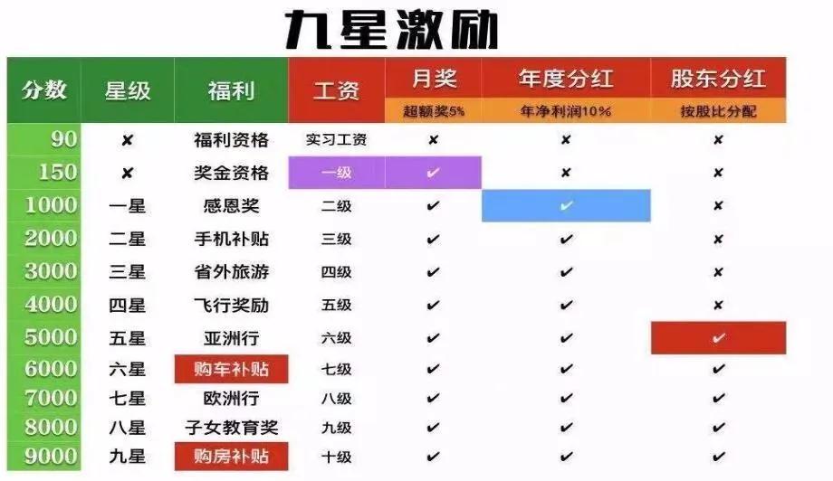 工分制激勵 工分制激勵
